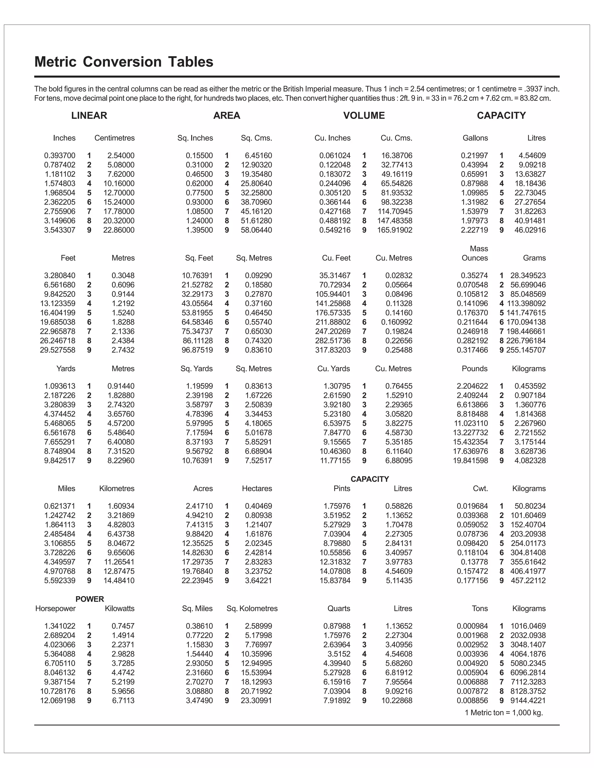 Conversion Factors.pdf