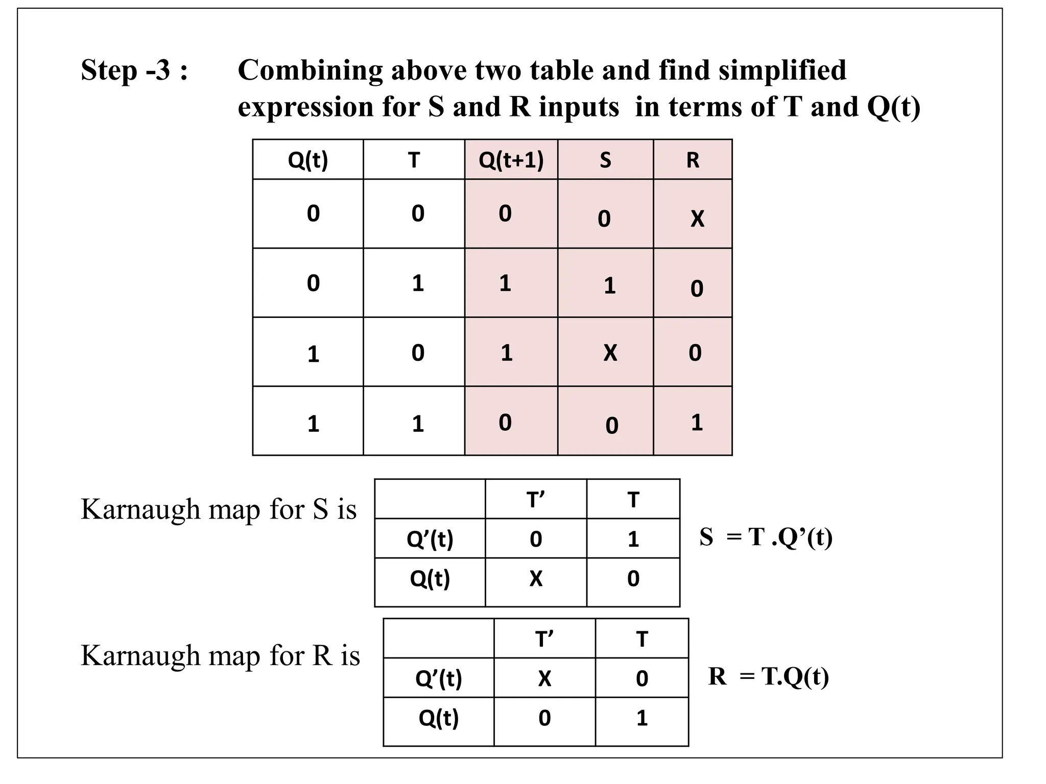 Step -3 : Combining above two table and find simplified
expression for S and R inputs in terms of T and Q(t)
Karnaugh map for S is
Karnaugh map for R is
Q(t) T Q(t+1) S R
0 0 0 0 X
0 1 1 1 0
1 0 1 X 0
1 1 0 0 1
T’ T
Q’(t) 0 1
Q(t) X 0
S = T .Q’(t)
T’ T
Q’(t) X 0
Q(t) 0 1
R = T.Q(t)
