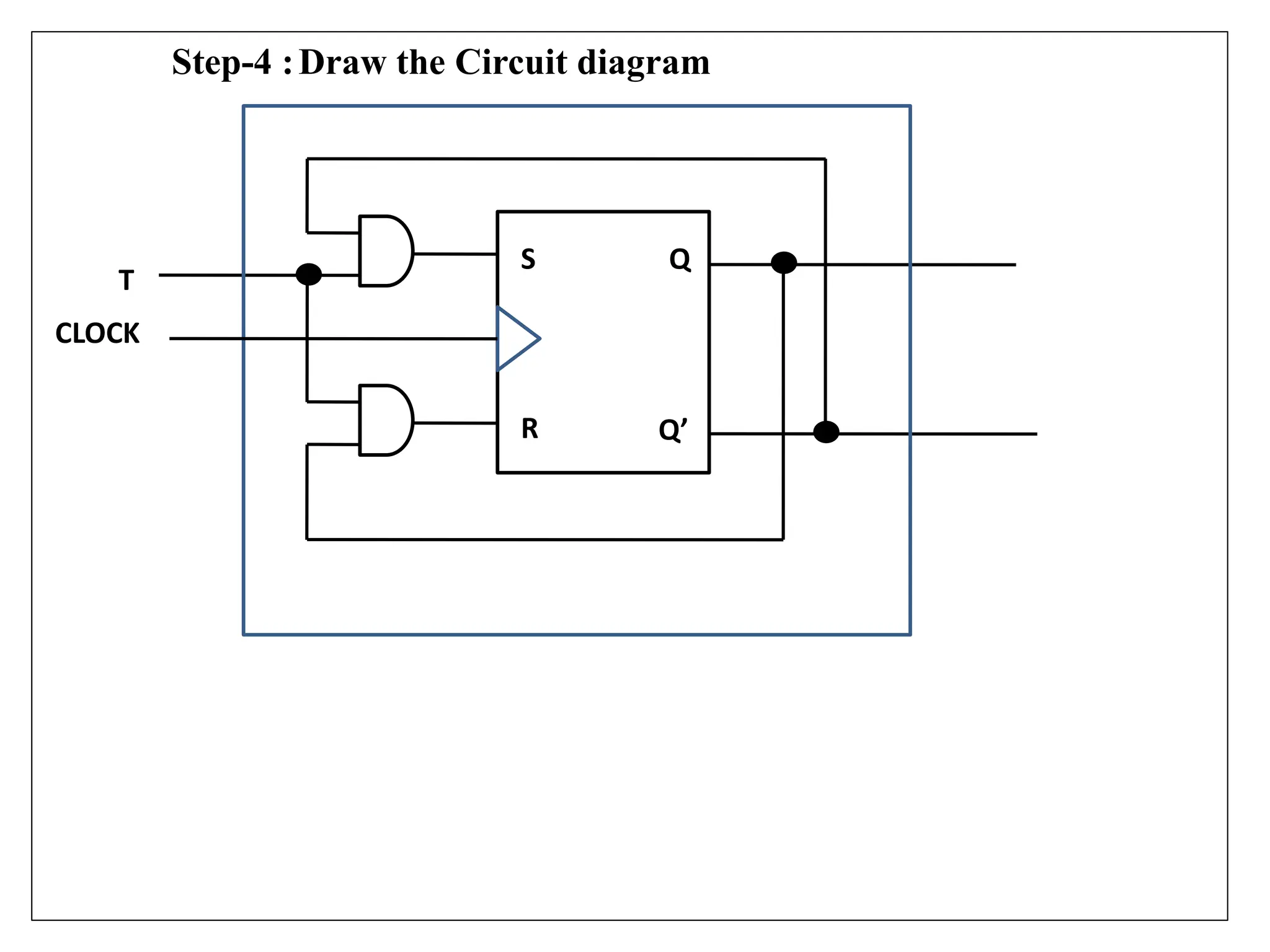 Step-4 :Draw the Circuit diagram
S
R
Q
Q’
T
CLOCK