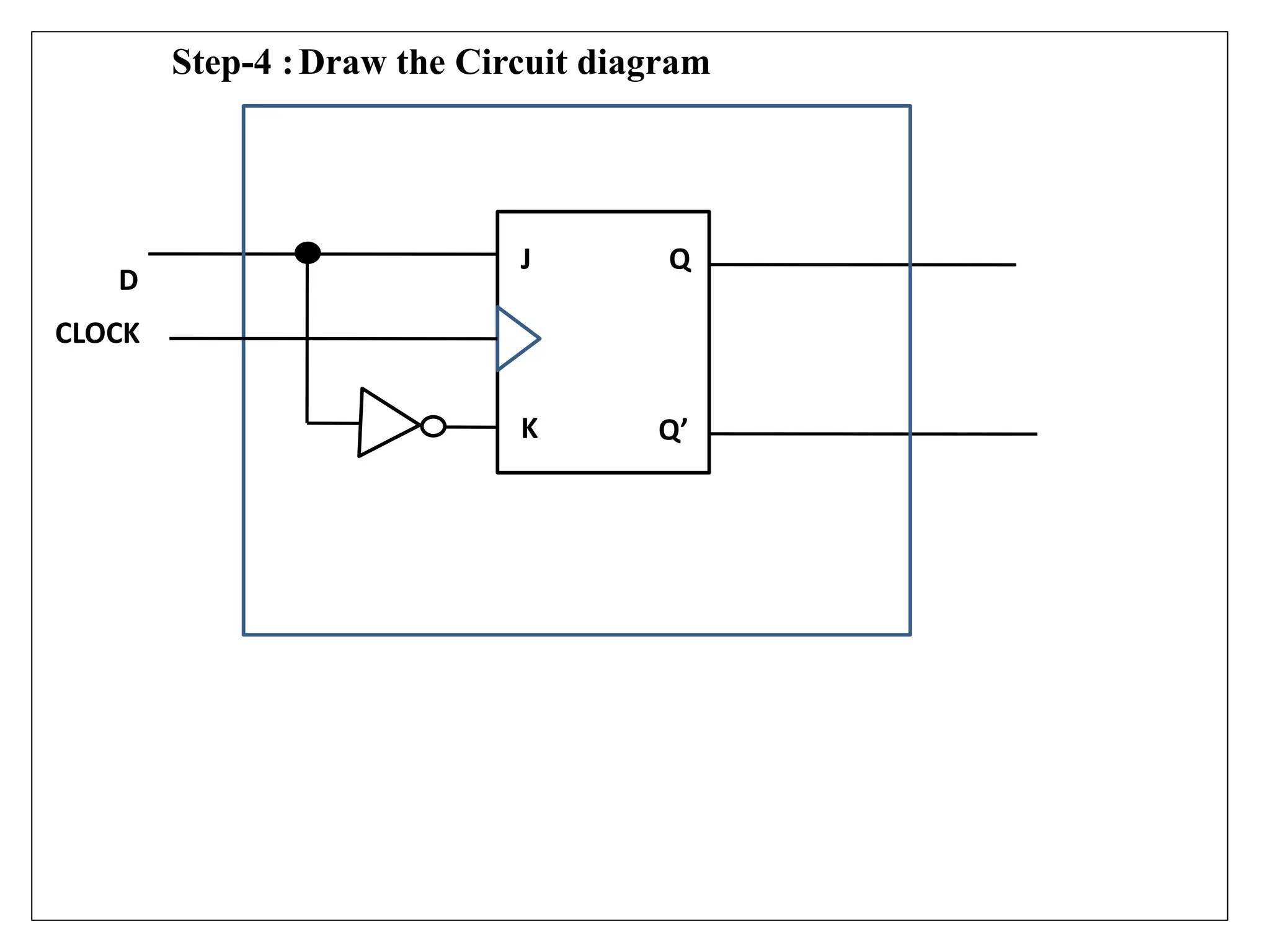 Step-4 :Draw the Circuit diagram
J
K
Q
Q’
D
CLOCK
