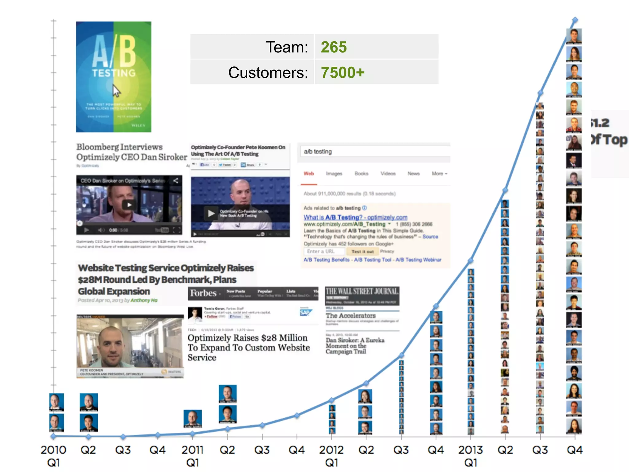 Team: 4 
265 
7500+ 
Customers: 117 
 