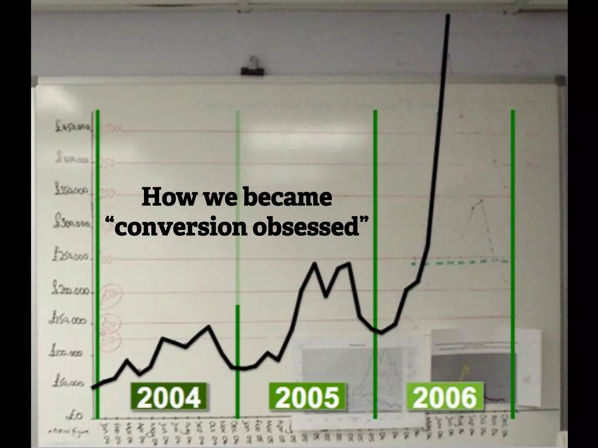 How we became 
“conversion obsessed” 
 