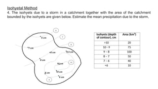Conversion-of-Point-to-Area-Rainfall.pptx