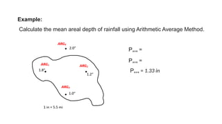 Conversion-of-Point-to-Area-Rainfall.pptx