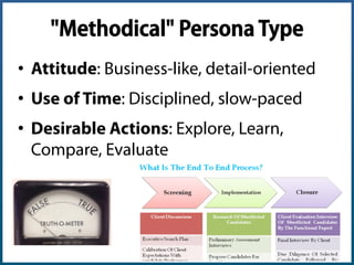 "Spontaneous" Persona Type
•  Attitude: Personal, activity-oriented
•  Use of Time: Undisciplined, fast-paced
•  Desirable Actions: Express, Choose,
Refine, Personalize
Angie Schottmuller (@aschottmuller), Three Deep Marketing
 