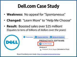 LOGICAL EMOTIONAL
FAST
COMPETITIVE
What's the bottom line?
SPONTANEOUS
Why should I choose you now?
SLOW
METHODICAL
How does your process or product
work?
HUMANISTIC
Who used your solution to solve my
problem?
Decision Making Persona Types
HiPPO = Highest [Important] Paid Person's Opinion
Angie Schottmuller (@aschottmuller), Three Deep Marketing
 