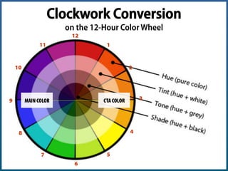 The CTA should
be obvious...
The first thing seen.
The last thing remembered.
Angie Schottmuller (@aschottmuller), Three Deep Marketing
 