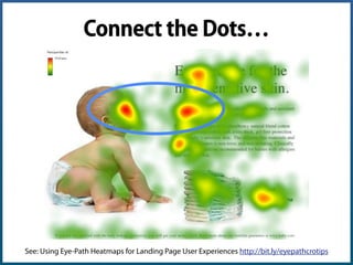 Eye Path Directional Cues
Source: Using Eye-Path Heatmaps for Landing Page User Experiences http://bit.ly/eyepathcrotips
 