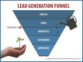 #4: WEB FORMS
Conversion Optimization Factors
 