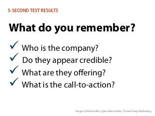 5-SECOND TEST RESULTS
What do you remember?
ü Who is the company?
ü Do they appear credible?
ü What are they oﬀering?
ü What is the call-to-action?
Angie Schottmuller (@aschottmuller), Three Deep Marketing
 
