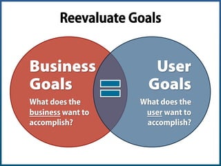 - Bryan Eisenberg
@TheGrok
Conversion Optimization Expert, Speaker & Author
"Conversion rate is a measure of your ability to persuade
visitors to take the action you want them to take...
For you to achieve your goals,
visitors must first achieve theirs."
 
