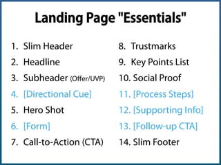 Good Landing Page:
WHAT
the user will get
RELEVANCE
WHY
the user will love it
VALUE
HOW
the user can get it
ACTION
1 2 3
a...