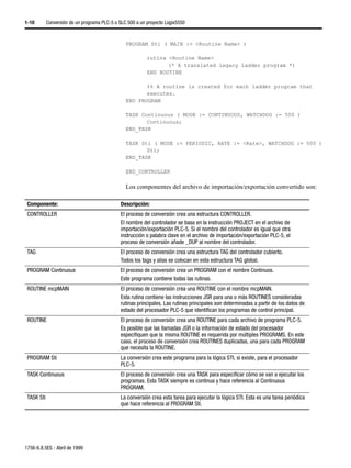 1-10        Conversión de un programa PLC-5 o SLC 500 a un proyecto Logix5550



                                                 PROGRAM Sti ( MAIN := <Routine Name> )

                                                           rutina <Routine Name>
                                                                  (* A translated legacy ladder program *)
                                                           END ROUTINE

                                                        %% A routine is created for each ladder program that
                                                        executes.
                                                 END PROGRAM

                                                 TASK Continuous ( MODE := CONTINUOUS, WATCHDOG := 500 )
                                                        Continuous;
                                                 END_TASK

                                                 TASK Sti ( MODE := PERIODIC, RATE := <Rate>, WATCHDOG := 500 )
                                                        Sti;
                                                 END_TASK

                                                 END_CONTROLLER

                                                 Los componentes del archivo de importación/exportación convertido son:

 Componente:                                  Descripción:
 CONTROLLER                                   El proceso de conversión crea una estructura CONTROLLER.
                                              El nombre del controlador se basa en la instrucción PROJECT en el archivo de
                                              importación/exportación PLC-5. Si el nombre del controlador es igual que otra
                                              instrucción o palabra clave en el archivo de importación/exportación PLC-5, el
                                              proceso de conversión añade _DUP al nombre del controlador.
 TAG                                          El proceso de conversión crea una estructura TAG del controlador cubierto.
                                              Todos los tags y alias se colocan en esta estructura TAG global.
 PROGRAM Continuous                           El proceso de conversión crea un PROGRAM con el nombre Continuos.
                                              Este programa contiene todas las rutinas.
 ROUTINE mcpMAIN                              El proceso de conversión crea una ROUTINE con el nombre mcpMAIN.
                                              Esta rutina contiene las instrucciones JSR para una o más ROUTINES consideradas
                                              rutinas principales. Las rutinas principales son determinadas a partir de los datos de
                                              estado del procesador PLC-5 que identifican los programas de control principal.
 ROUTINE                                      El proceso de conversión crea una ROUTINE para cada archivo de programa PLC-5.
                                              Es posible que las llamadas JSR o la información de estado del procesador
                                              especifiquen que la misma ROUTINE es requerida por múltiples PROGRAMS. En este
                                              caso, el proceso de conversión crea ROUTINES duplicadas, una para cada PROGRAM
                                              que necesita la ROUTINE.
 PROGRAM Sti                                  La conversión crea este programa para la lógica STI, si existe, para el procesador
                                              PLC-5.
 TASK Continuous                              El proceso de conversión crea una TASK para especificar cómo se van a ejecutar los
                                              programas. Esta TASK siempre es continua y hace referencia al Continuous
                                              PROGRAM.
 TASK Sti                                     La conversión crea esta tarea para ejecutar la lógica STI. Esta es una tarea periódica
                                              que hace referencia al PROGRAM Sti.




1756-6.8.5ES - Abril de 1999
 