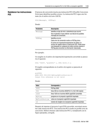 Conversión de un programa PLC-5 o SLC 500 a un proyecto Logix5550      1-13



Reelaborar las instrucciones   El proceso de conversión inserta una instrucción PCE (Possible Conversion
PCE                            Error) para identificar posibles errores. La instrucción PCE sigue este for-
                               mato (en el archivo de texto ASCII):

                               PCE(<Message>, <PCETag>)

                               Donde:

                               Parámetro:               Descripción:
                               Message                  identifica el tipo de error o advertencia que ocurrió.
                                                        Vea el apéndice A para obtener una lista de los posibles
                                                        mensajes de conversión.
                               PCETag                   identifica el error
                                                        Cada error de conversión recibe un PCETag único.
                                                        El archivo de importación/exportación de salida y el
                                                        archivo de registro tienen la instrucción PCE. Puede hacer
                                                        una búsqueda en cualquiera de estos archivos usando el
                                                        PCETag para encontrar la información relacionada.

                               Por ejemplo:

                               Un renglón en el archivo de importación/exportación convertido se parece-
                               ría al siguiente:

                               PCE( “3000”, “pce00001” ), OTE( B3[0].0 );

                               El renglón correspondiente en el archivo de registro se parecería al
                               siguiente:

                               pce00001
                               QUES:3000 356:1024 MyProg:MyFirstRoutine:10
                               Output File reference is not valid

                               Donde:

                               Valor:                   Corresponde a:
                               3000                     PCETag 3000
                               356                      línea 356 en el archivo ASCII PLC-5 o SLC 500 original
                               1024                     línea 1024 en el archivo ASCII Logix5550 convertido
                               MyProg                   programa en el proyecto Logix5550 importado
                               MyFirstRoutine           rutina en el proyecto Logix5550 importado
                               10                       número de renglón en el proyecto Logix5550 importado

                               Después de importar el proyecto Logix5550 convertido, necesitará encon-
                               trar cada instrucción PCE. Una instrucción PCE resalta un posible error de
                               conversión. Deberá eliminar cada instrucción PCE y reemplazarla con la
                               lógica apropiada, corregida.




                                                                                             1756-6.8.5ES - Abril de 1999
 