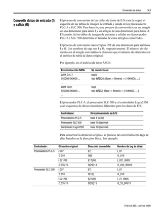 Conversión de datos      3-3



Convertir datos de entrada (I)       El proceso de conversión de las tablas de datos de E/S trata de seguir el
y salida (O)                         esquema de las tablas de imagen de entrada y salida en los procesadores
                                     PLC-5 y SLC 500. Para hacerlo, este proceso de conversión crea un arreglo
                                     de una dimensión para datos I y un arreglo de una dimensión para datos O.
                                     El tamaño de las tablas de imagen de entradas y salidas en el procesador
                                     PLC-5 o SLC 500 determina el tamaño de estos arreglos convertidos.

                                     El proceso de conversión crea arreglos INT de una dimensión para archivos
                                     I y O. Los nombres de tags son I y O, respectivamente. El número de ele-
                                     mentos en el arreglo convertido es el mismo que el número de elementos en
                                     el archivo de tabla de datos original.

                                     Por ejemplo, en el archivo de texto ASCII:

                                      Esta instrucción DATA:          Se convierte en:
                                      DATA O:177                      tag O
                                      0X0000 0X0000 ...               tipo INT[128] (Base := Binario) := {16#0000, ... }
                                      ...
                                      DATA I:037                      tag I
                                      0X0000 0X0000 ...               tipo INT[32] (Base := Binario) := {16#0000, ... }
                                      ...

                                     El procesador PLC-5, el procesador SLC 500 y el controlador Logix5550
                                     usan esquemas de direccionamiento diferentes para los datos de E/S:

                                      Controlador:               Direccionamiento de E/S:
                                      Procesadores PLC-5         base 8 (octal)
                                      Procesador SLC 500         base 10 (decimal)
                                      Controlador Logix5550      base 10 (decimal)

                                     Para conservar la dirección original, el proceso de conversión crea tags de
                                     alias basados en la dirección física. Por ejemplo:

               Controlador:         Dirección original:        Dirección convertida:            Nombre de tag de alias:
               Procesadores PLC-5   I:007                      I[7]                             I_07
                                    O:010                      O[8]                             O_010
                                    I:021/05                   I[17].05                         I_021_Bit05
                                    O:035/15                   O[29].13                         O_035_Bit015
               Procesador SLC 500   I:007                      I[7]                             I_07
                                    O:010                      O[10]                            O_010
                                    I:021/05                   I[21].05                         I_21_Bit05
                                    O:035/15                   O[35].15                         O_35_Bit015




                                                                                                        1756-6.8.5ES - Abril de 1999
 