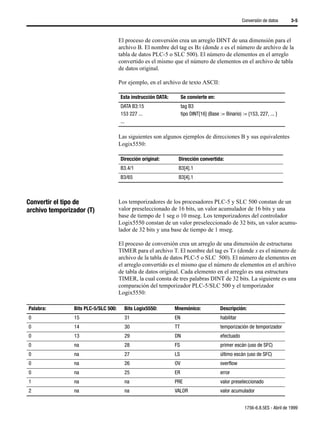 Conversión de datos      3-5



                                      El proceso de conversión crea un arreglo DINT de una dimensión para el
                                      archivo B. El nombre del tag es Bx (donde x es el número de archivo de la
                                      tabla de datos PLC-5 o SLC 500). El número de elementos en el arreglo
                                      convertido es el mismo que el número de elementos en el archivo de tabla
                                      de datos original.

                                      Por ejemplo, en el archivo de texto ASCII:

                                      Esta instrucción DATA:        Se convierte en:
                                      DATA B3:15                    tag B3
                                      153 227 ...                   tipo DINT[16] (Base := Binario) := {153, 227, ... }
                                      ...

                                      Las siguientes son algunos ejemplos de direcciones B y sus equivalentes
                                      Logix5550:

                                      Dirección original:       Dirección convertida:
                                      B3.4/1                    B3[4].1
                                      B3/65                     B3[4].1



Convertir el tipo de                  Los temporizadores de los procesadores PLC-5 y SLC 500 constan de un
archivo temporizador (T)              valor preseleccionado de 16 bits, un valor acumulador de 16 bits y una
                                      base de tiempo de 1 seg o 10 mseg. Los temporizadores del controlador
                                      Logix5550 constan de un valor preseleccionado de 32 bits, un valor acumu-
                                      lador de 32 bits y una base de tiempo de 1 mseg.

                                      El proceso de conversión crea un arreglo de una dimensión de estructuras
                                      TIMER para el archivo T. El nombre del tag es Tx (donde x es el número de
                                      archivo de la tabla de datos PLC-5 o SLC 500). El número de elementos en
                                      el arreglo convertido es el mismo que el número de elementos en el archivo
                                      de tabla de datos original. Cada elemento en el arreglo es una estructura
                                      TIMER, la cual consta de tres palabras DINT de 32 bits. La siguiente es una
                                      comparación del temporizador PLC-5/SLC 500 y el temporizador
                                      Logix5550:

Palabra:        Bits PLC-5/SLC 500:     Bits Logix5550:        Mnemónico:               Descripción:
0               15                      31                     EN                       habilitar
0               14                      30                     TT                       temporización de temporizador
0               13                      29                     DN                       efectuado
0               na                      28                     FS                       primer escán (uso de SFC)
0               na                      27                     LS                       último escán (uso de SFC)
0               na                      26                     OV                       overflow
0               na                      25                     ER                       error
1               na                      na                     PRE                       valor preseleccionado
2               na                      na                     VALOR                    valor acumulador


                                                                                                     1756-6.8.5ES - Abril de 1999
 