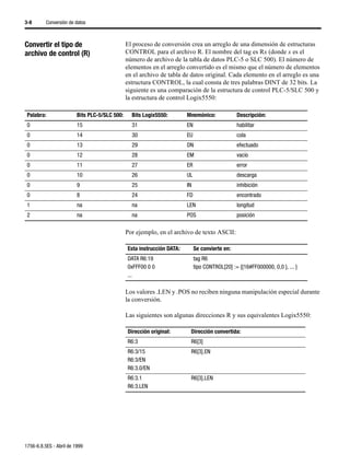3-8       Conversión de datos



Convertir el tipo de                           El proceso de conversión crea un arreglo de una dimensión de estructuras
archivo de control (R)                         CONTROL para el archivo R. El nombre del tag es Rx (donde x es el
                                               número de archivo de la tabla de datos PLC-5 o SLC 500). El número de
                                               elementos en el arreglo convertido es el mismo que el número de elementos
                                               en el archivo de tabla de datos original. Cada elemento en el arreglo es una
                                               estructura CONTROL, la cual consta de tres palabras DINT de 32 bits. La
                                               siguiente es una comparación de la estructura de control PLC-5/SLC 500 y
                                               la estructura de control Logix5550:

 Palabra:                Bits PLC-5/SLC 500:     Bits Logix5550:        Mnemónico:              Descripción:
 0                       15                      31                     EN                      habilitar
 0                       14                      30                     EU                      cola
 0                       13                      29                     DN                      efectuado
 0                       12                      28                     EM                      vacío
 0                       11                      27                     ER                      error
 0                       10                      26                     UL                      descarga
 0                       9                       25                     IN                      inhibición
 0                       8                       24                     FD                      encontrado
 1                       na                      na                     LEN                     longitud
 2                       na                      na                     POS                     posición

                                               Por ejemplo, en el archivo de texto ASCII:

                                               Esta instrucción DATA:        Se convierte en:
                                               DATA R6:19                    tag R6
                                               0xFFF00 0 0                   tipo CONTROL[20] := {{16#FF000000, 0,0 }, ... }
                                               ...

                                               Los valores .LEN y .POS no reciben ninguna manipulación especial durante
                                               la conversión.

                                               Las siguientes son algunas direcciones R y sus equivalentes Logix5550:

                                               Dirección original:       Dirección convertida:
                                               R6:3                      R6[3]
                                               R6:3/15                   R6[3].EN
                                               R6:3/EN
                                               R6:3.0/EN
                                               R6:3.1                    R6[3].LEN
                                               R6:3.LEN




1756-6.8.5ES - Abril de 1999
 