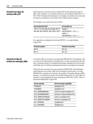 3-12      Conversión de datos



Convertir los tipos de          El proceso de conversión crea un arreglo INT de una dimensión para el
archivos M0 y M1                M0x y M1x (donde x es el número de archivo de la tabla de datos PLC-5 o
                                SLC 500). El número de elementos en el arreglo convertido es el mismo que
                                el número de elementos en el archivo de la tabla de datos original.

                                Por ejemplo, en el archivo de texto ASCII:

                                Esta instrucción SLOT:                     Se convierte en:
                                SLOT 4 1747-SN SCAN_IN 32 SCAN_OUT 32      tag M0_4
                                ISR 0 M0_SIZE 3300 M1_SIZE 3300 G_FILE 8   tipo INT[3300] () := [0, 0, ...]
                                                                           tag M1_4
                                                                           tipo INT[3300] () := [0, 0, ...]

                                Las siguientes son algunas direcciones M0/M1 y sus equivalentes
                                Logix5550:

                                Dirección original:                        Dirección convertida:
                                M0:0/1                                     M0_0[1]
                                M1:1/1                                     M1_1[1]



Convertir el tipo de            Un archivo MG se convierte a un tag de tipo MESSAGE. Sin embargo, sólo
archivo de mensajes (MG)        se convierte la información de mensaje local, la cual consta del tipo de men-
                                saje, el mensaje mismo y la longitud del mensaje. Después de la conversión,
                                usted debe usar el software de programación para reconfigurar el mensaje.

                                El proceso de conversión crea una estructura MESSAGE individual para
                                cada elemento en el archivo MG (no un arreglo de estructuras). Los tags
                                MESSAGE no pueden ser elementos de arreglos. El nombre del tag es MGx
                                (donde x es el número de archivo de la tabla de datos PLC-5 o SLC 500). La
                                siguiente es una comparación de la estructura de MG PLC-5/SLC 500 y la
                                estructura MESSAGE Logix5550:

                                Tipo de mensaje                Tipo de mensaje Logix5550:
                                TYPEDREAD                      TypedRead PLC5
                                TYPEDWRITE                     TypedWrite PLC5
                                PLC3_WORDRANGEREAD             Lectura de rango de palabra PLC3
                                PLC3_WORDRANGEWRITE            Escritura de rango de palabra PLC3
                                PLC2_UNPROTECTEDREAD           Lectura no protegida PLC2
                                PLC2_UNPROTECTEDWRITE          Escritura no protegida PLC2
                                SLC_TYPEDREAD                  TypedRead SLC
                                SLC_TYPEDWRITE                 TypedWrite SLC




1756-6.8.5ES - Abril de 1999
 