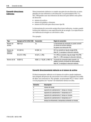3-16      Conversión de datos



Convertir direcciones                     Direccionamiento indirecto es cuando una parte de una dirección es reem-
indirectas                                plazada con una referencia a otra dirección. Los procesadores PLC-5 y
                                          SLC 500 pueden usar una referencia de dirección para definir estas partes
                                          de dirección:
                                          • número de archivo
                                          • número de palabra o elemento
                                          • número de bit (sólo para direcciones tipo B)

                                          La herramienta de conversión acepta direcciones indirectas, excepto cuando
                                          la dirección indirecta es una especificación de un arreglo. Las especificacio-
                                          nes indirectas de arreglos se convierten a alias.

                                          Por ejemplo:

 Tipo:              Ejemplo de PLC-5/SLC 500: Conversión:                     Regla de conversión:
 Número de          N[N7:0]:5                  na                             La herramienta de conversión no puede convertir
 archivo                                                                      un número de archivo indirecto.
                                                                              Se genera una instrucción PCE.
 Número de          N12:[N7:0]                 N12[N7_0]                      N7:0 se convierte en tag de arreglo N7[0].
 palabra o                                                                    Alias N7_0 reemplaza la dirección indirecta.
 elemento
                    N12:[T4:1.PRE]             N12[T4_1_PRE]                  T4:1.PRE se convierte a tag de arreglo T4[1].PRE.
                                                                              Alias T4_1_PRE reemplaza la dirección indirecta.
 Número de bit      B3/[N7:0]                  B3[N7_0 / 16].[N7_0 AND 15]    El proceso de conversión debe convertir a la
                                                                              palabra correcta y bit dentro de dicha palabra.
                                                                              Alias N7_0 reemplaza la dirección indirecta.



                                          Convertir direccionamiento indirecto en el número de archivo

                                          El direccionamiento indirecto en el número de archivo puede implemen-
                                          tarse después del proceso de conversión si los archivos originales de la tabla
                                          de datos son consecutivos. Por ejemplo, un procesador PLC-5 tiene 5 archi-
                                          vos de programa con "recetas" de tratamiento térmico en ellas.

                                           Elemento:           Descripción:
                                           0                   número de receta
                                           1                   segmento de calentamiento 1: tiempo en minutos
                                           2                   segmento de calentamiento 1: temperatura en F°
                                           3                   segmento de calentamiento 2: tiempo en minutos
                                           4                   segmento de calentamiento 2: temperatura en F°
                                           5                   tiempo de enfriamiento a temperatura ambiente en minutos




1756-6.8.5ES - Abril de 1999
 