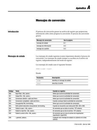 Apéndice           A

                                             Mensajes de conversión


Introducción                                 El proceso de conversión genera un archivo de registro que proporciona
                                             información sobre cómo progresa la conversión. El proceso de conversión
                                             genera:

                                             Mensaje de conversión:                        Vea la página:
                                             mensaje de estado                             A-1
                                             mensaje de información                        A-2
                                             mensaje de cuestión                           A-3



Mensajes de estado                           Los mensajes de estado registran eventos importantes durante el proceso de
                                             conversión. Los mensajes de estado siempre se escriben en el archivo de
                                             registro, independientemente del modo de registro.

                                             Los mensajes de estado usan el siguiente formato:

                                             STAT:<code> <text>


                                             Donde:

                                             Parámetro:               Descripción:
                                             code                     identifica el mensaje de estado
                                             text                     describe el evento



Código:   Texto:                                                       Cuándo se registra:
200       Input files <file_name>.                                     Antes que ocurra la actividad de conversión.
201       Output file <file_name>.                                     Antes que ocurra la actividad de conversión.
202       Conversion started <date and time>.                          Antes que ocurra la actividad de conversión.
203       Conversion completed <date and time>.                        Cuando concluye toda la actividad de conversión.
204       Unsupported file; terminating.                               Antes que ocurra la actividad de conversión.
205       Edit control instruction encountered; terminating.           Cuando se encuentra una instrucción SDZ, SIZ o SRZ.
206       Failed to open <file_name>.                                  Al momento que se abre el archivo .TXT anterior.
207       Failed to read file <file_name>.                             Al momento que se lee el archivo .TXT anterior.
208       Failed to write to file <file_name>.                         Al momento que se crea el archivo de importación/
                                                                       exportación Logix5550.
299       <general_status>.                                            Cualquier otro mensaje de estado no cubierto en la lista
                                                                       anterior.

                                                                                                            1756-6.8.5ES - Abril de 1999
 