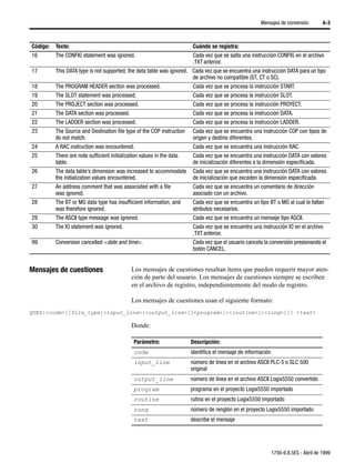 Mensajes de conversión          A-3



Código:   Texto:                                                        Cuándo se registra:
16        The CONFIG statement was ignored.                             Cada vez que se salta una instrucción CONFIG en el archivo
                                                                        .TXT anterior.
17        This DATA type is not supported; the data table was ignored. Cada vez que se encuentra una instrucción DATA para un tipo
                                                                       de archivo no compatible (ST, CT o SC).
18        The PROGRAM HEADER section was processed.                     Cada vez que se procesa la instrucción START.
19        The SLOT statement was processed.                             Cada vez que se procesa la instrucción SLOT.
20        The PROJECT section was processed.                             Cada vez que se procesa la instrucción PROYECT.
21        The DATA section was processed.                               Cada vez que se procesa la instrucción DATA.
22        The LADDER section was processed.                             Cada vez que se procesa la instrucción LADDER.
23        The Source and Destination file type of the COP instruction   Cada vez que se encuentra una instrucción COP con tipos de
          do not match.                                                 origen y destino diferentes.
24        A RAC instruction was encountered.                            Cada vez que se encuentra una instrucción RAC.
25        There are note sufficient initialization values in the data   Cada vez que se encuentra una instrucción DATA con valores
          table.                                                        de inicialización diferentes a la dimensión especificada.
26        The data table’s dimension was increased to accommodate       Cada vez que se encuentra una instrucción DATA con valores
          the initialization values encountered.                        de inicialización que exceden la dimensión especificada.
27        An address comment that was associated with a file            Cada vez que se encuentra un comentario de dirección
          was ignored.                                                  asociado con un archivo.
28        The BT or MG data type has insufficient information, and      Cada vez que se encuentra un tipo BT o MG al cual le faltan
          was therefore ignored.                                        atributos necesarios.
29        The ASCII type message was ignored.                           Cada vez que se encuentra un mensaje tipo ASCII.
30        The IO statement was ignored.                                 Cada vez que se encuentra una instrucción IO en el archivo
                                                                        .TXT anterior.
99        Conversion cancelled <date and time>.                         Cada vez que el usuario cancela la conversión presionando el
                                                                        botón CANCEL.


Mensajes de cuestiones                        Los mensajes de cuestiones resaltan ítems que pueden requerir mayor aten-
                                              ción de parte del usuario. Los mensajes de cuestiones siempre se escriben
                                              en el archivo de registro, independientemente del modo de registro.

                                              Los mensajes de cuestiones usan el siguiente formato:
QUES:<code>[[file_type]<input_line>:<output_line>][<program>[:<routine>[:<rung>]]] <text>

                                              Donde:

                                               Parámetro:               Descripción:
                                               code                     identifica el mensaje de información
                                               input_line               número de línea en el archivo ASCII PLC-5 o SLC 500
                                                                        original
                                               output_line              número de línea en el archivo ASCII Logix5550 convertido
                                               program                  programa en el proyecto Logix5550 importado
                                               routine                  rutina en el proyecto Logix5550 importado
                                               rung                     número de renglón en el proyecto Logix5550 importado
                                               text                     describe el mensaje




                                                                                                               1756-6.8.5ES - Abril de 1999
 