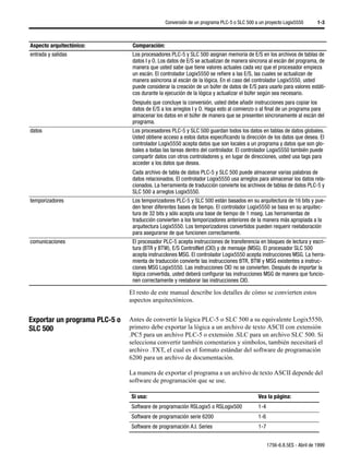 Conversión de un programa PLC-5 o SLC 500 a un proyecto Logix5550        1-3



Aspecto arquitectónico:         Comparación:
entrada y salidas               Los procesadores PLC-5 y SLC 500 asignan memoria de E/S en los archivos de tablas de
                                datos I y O. Los datos de E/S se actualizan de manera síncrona al escán del programa, de
                                manera que usted sabe que tiene valores actuales cada vez que el procesador empieza
                                un escán. El controlador Logix5550 se refiere a las E/S, las cuales se actualizan de
                                manera asíncrona al escán de la lógica. En el caso del controlador Logix5550, usted
                                puede considerar la creación de un búfer de datos de E/S para usarlo para valores estáti-
                                cos durante la ejecución de la lógica y actualizar el búfer según sea necesario.
                                Después que concluye la conversión, usted debe añadir instrucciones para copiar los
                                datos de E/S a los arreglos I y O. Haga esto al comienzo o al final de un programa para
                                almacenar los datos en el búfer de manera que se presenten síncronamente al escán del
                                programa.
datos                           Los procesadores PLC-5 y SLC 500 guardan todos los datos en tablas de datos globales.
                                Usted obtiene acceso a estos datos especificando la dirección de los datos que desea. El
                                controlador Logix5550 acepta datos que son locales a un programa y datos que son glo-
                                bales a todas las tareas dentro del controlador. El controlador Logix5550 también puede
                                compartir datos con otros controladores y, en lugar de direcciones, usted usa tags para
                                acceder a los datos que desea.
                                Cada archivo de tabla de datos PLC-5 y SLC 500 puede almacenar varias palabras de
                                datos relacionados. El controlador Logix5550 usa arreglos para almacenar los datos rela-
                                cionados. La herramienta de traducción convierte los archivos de tablas de datos PLC-5 y
                                SLC 500 a arreglos Logix5550.
temporizadores                  Los temporizadores PLC-5 y SLC 500 están basados en su arquitectura de 16 bits y pue-
                                den tener diferentes bases de tiempo. El controlador Logix5550 se basa en su arquitec-
                                tura de 32 bits y sólo acepta una base de tiempo de 1 mseg. Las herramientas de
                                traducción convierten a los temporizadores anteriores de la manera más apropiada a la
                                arquitectura Logix5550. Los temporizadores convertidos pueden requerir reelaboración
                                para asegurarse de que funcionen correctamente.
comunicaciones                  El procesador PLC-5 acepta instrucciones de transferencia en bloques de lectura y escri-
                                tura (BTR y BTW), E/S ControlNet (CIO) y de mensaje (MSG). El procesador SLC 500
                                acepta instruccIones MSG. El controlador Logix5550 acepta instrucciones MSG. La herra-
                                mienta de traducción convierte las instrucciones BTR, BTW y MSG existentes a instruc-
                                ciones MSG Logix5550. Las instrucciones CIO no se convierten. Después de importar la
                                lógica convertida, usted deberá configurar las instrucciones MSG de manera que funcio-
                                nen correctamente y reelaborar las instrucciones CIO.

                               El resto de este manual describe los detalles de cómo se convierten estos
                               aspectos arquitectónicos.


Exportar un programa PLC-5 o   Antes de convertir la lógica PLC-5 o SLC 500 a su equivalente Logix5550,
SLC 500                        primero debe exportar la lógica a un archivo de texto ASCII con extensión
                               .PC5 para un archivo PLC-5 o extensión .SLC para un archivo SLC 500. Si
                               selecciona convertir también comentarios y símbolos, también necesitará el
                               archivo .TXT, el cual es el formato estándar del software de programación
                               6200 para un archivo de documentación.

                               La manera de exportar el programa a un archivo de texto ASCII depende del
                               software de programación que se use.

                               Si usa:                                                    Vea la página:
                               Software de programación RSLogix5 o RSLogix500             1-4
                               Software de programación serie 6200                        1-6
                               Software de programación A.I. Series                       1-7


                                                                                                1756-6.8.5ES - Abril de 1999
 