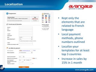 Localization
• Kept only the
elements that are
related to French
language
• Local payment
methods, phone
numbers outlined
• Localize your
templates for at least
top 3 countries
• Increase in sales by
15% in 1 month
 