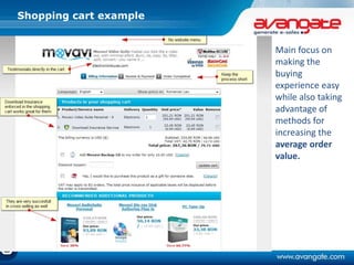 Shopping cart example
Main focus on
making the
buying
experience easy
while also taking
advantage of
methods for
increasing the
average order
value.
 