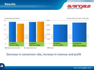 Results
Decrease in conversion rate, increase in revenue and profit
 