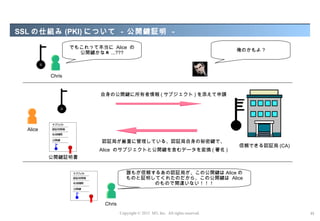 SSL の仕組み (PKI) について - 公開鍵証明 -

                  でもこれって本当に Alice の
                                                                                    俺のかもよ ?
                    公開鍵かなぁ ...???



          Chris


                          自身の公開鍵に所有者情報 ( サブジェクト ) を添えて申請




  Alice

                          認証局が厳重に管理している、認証局自身の秘密鍵で、
                                                                                    信頼できる認証局 (CA)
                         Alice のサブジェクトと公開鍵を含むデータを変換 ( 署名 )
          公開鍵証明書


                                      誰もが信頼するあの認証局が、この公開鍵は Alice の
                                      ものと証明してくれたのだから、この公開鍵は Alice
                                            のもので間違いない！！！



                           Chris
                                   Copyright © 2012 M3, Inc. All rights reserved.                   11
 