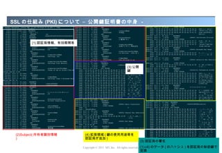 SSL の仕組み (PKI) について – 公開鍵証明書の中身 -



        (1) 認証局情報、有効期間等




                                                    (3) 公開
                                                    鍵




 (2)Subject( 所有者識別情報       (4) 拡張領域 ( 鍵の使用用途等を
 )                         認証局が追加 )
                                                             (5) 認証局の署名
                          Copyright © 2012 M3, Inc. All rights reserved. (1)-(4) のデータ ( のハッシュ ) を認証局の秘密鍵で
                                                                                                        12
                                                             変換
 