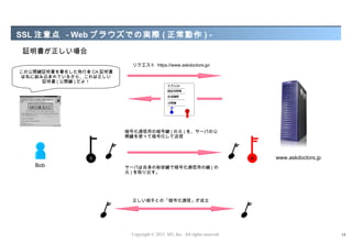 SSL 注意点 - Web ブラウズでの実際 ( 正常動作 ) -
 証明書が正しい場合
                            リクエスト https://www.askdoctors.jp/
この公開鍵証明書を署名した発行者 CA 証明書
は私に組み込まれているから、これは正しい
     証明書 ( 公開鍵 ) だよ！




                          暗号化通信用の暗号鍵 ( の元 ) を、サーバの公
                          開鍵を使って暗号化して送信



                                                                            www.askdoctors.jp
   Bob                    サーバは自身の秘密鍵で暗号化通信用の鍵 ( の
                          元 ) を取り出す。




                            正しい相手との「暗号化通信」が成立




                           Copyright © 2012 M3, Inc. All rights reserved.                       14
 