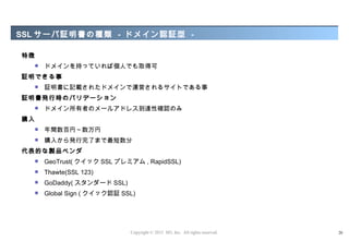 SSL サーバ証明書の種類 - ドメイン認証型 -

特徴
        ドメインを持っていれば個人でも取得可
証明できる事
        証明書に記載されたドメインで運営されるサイトである事
証明書発行時のバリデーション
        ドメイン所有者のメールアドレス到達性確認のみ
購入
        年間数百円～数万円
        購入から発行完了まで最短数分
代表的な製品ベンダ
        GeoTrust( クイック SSL プレミアム , RapidSSL)
        Thawte(SSL 123)
        GoDaddy( スタンダード SSL)
        Global Sign ( クイック認証 SSL)




                                Copyright © 2012 M3, Inc. All rights reserved.   20
 