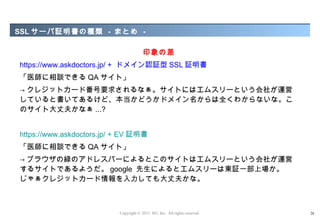 SSL サーバ証明書の種類 - まとめ -

                                        印象の差
https://www.askdoctors.jp/ + ドメイン認証型 SSL 証明書
「医師に相談できる QA サイト」
→ クレジットカード番号要求されるなぁ。サイトにはエムスリーという会社が運営
していると書いてあるけど、本当かどうかドメイン名からは全くわからないな。こ
のサイト大丈夫かなぁ ...?


https://www.askdoctors.jp/ + EV 証明書
「医師に相談できる QA サイト」
→ ブラウザの緑のアドレスバーによるとこのサイトはエムスリーという会社が運営
するサイトであるようだ。 google 先生によるとエムスリーは東証一部上場か。
じゃぁクレジットカード情報を入力しても大丈夫かな。



                           Copyright © 2012 M3, Inc. All rights reserved.   28
 