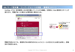 SSL サーバ証明書 ：コンバージョンへの効能 – 脆弱性スキャン -
VeriSign が EV 証明書等上位の証明書にバンドルする機能。定期的に Web 脆弱性スキャンが
実行され、問題があった場合には管理者に通知される。




問題が発見されても、脆弱性がある事がばれないようにシールの見え方には変化は無い。誤検
知の可能性もある。


                  Copyright © 2012 M3, Inc. All rights reserved.   32
 