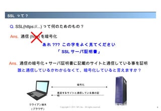 SSL って ?

Q. SSL(https://...) って何のためのもの ?

 Ans. 通信 (http) を暗号化
                 あれ ??? この字をよく見てください
                      「 SSL サーバ証明書」

Ans. 通信の暗号化＋サーバ証明書に記載のサイトと通信している事を証明
   誰と通信しているかわからなくて、暗号化していると言えますか ?


                                          暗号化


                      意図するサイトと通信している事の証
                      明


           クライアン端末                                                      サーバ
                       Copyright © 2012 M3, Inc. All rights reserved.         6
           ( ブラウザ )
 