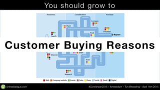 onlinedialogue.com
 #Conversion2015 – Amsterdam – Ton Wesseling – April 14th 2015
You should grow to
Customer Buying Reaso...
