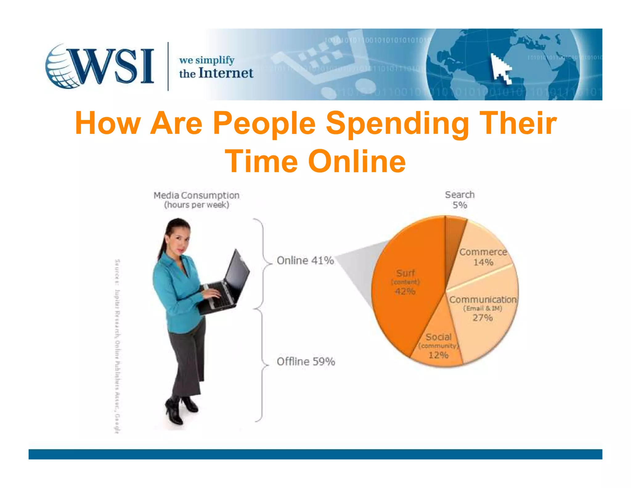 How Are People Spending Their
Time Online
 