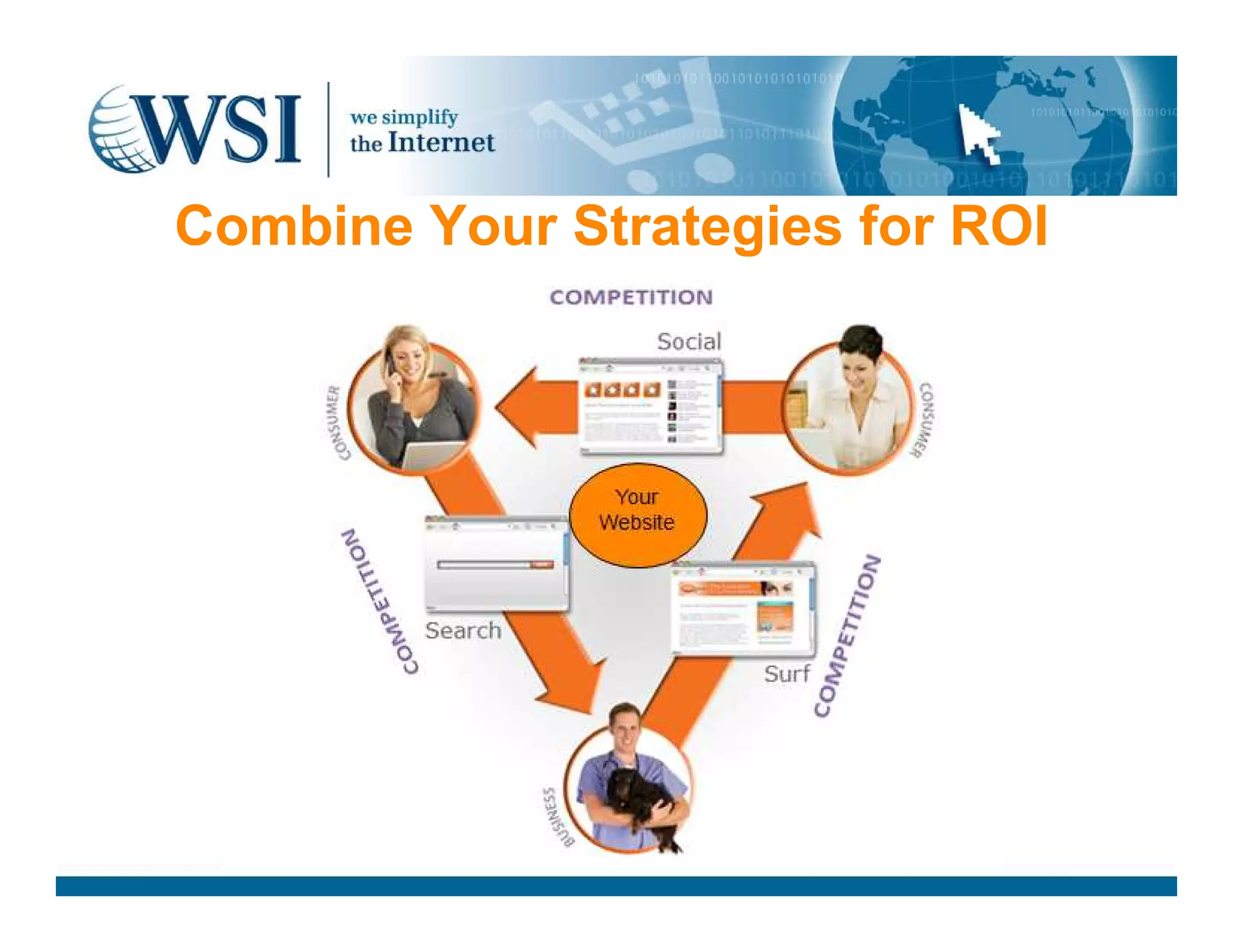 Combine Your Strategies for ROI
 