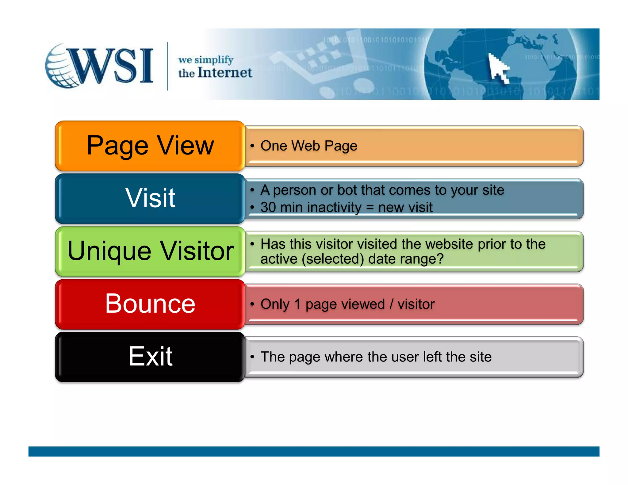 • One Web PagePage View
• A person or bot that comes to your site
• 30 min inactivity = new visitVisit
• Has this visitor visited the website prior to the
Unique Visitor • Has this visitor visited the website prior to the
active (selected) date range?Unique Visitor
• Only 1 page viewed / visitorBounce
• The page where the user left the siteExit
 