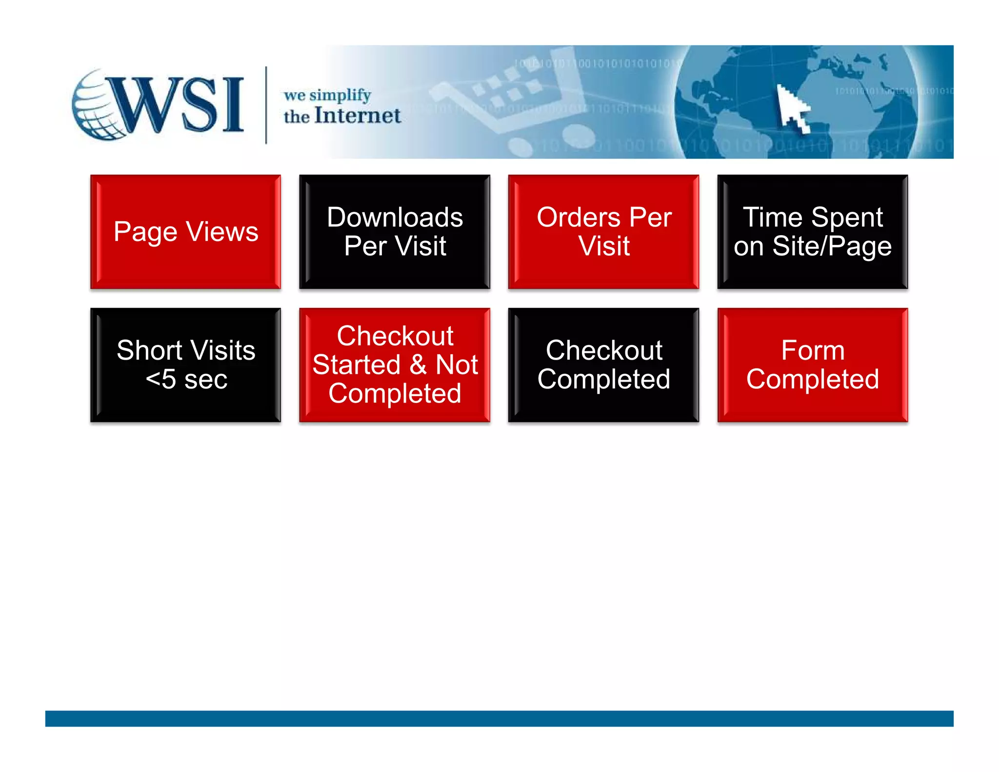 Page Views
Downloads
Per Visit
Orders Per
Visit
Time Spent
on Site/Page
Short Visits
&lt;5 sec
Checkout
Started &amp; Not
Completed
Checkout
Completed
Form
Completed&lt;5 sec
Completed
Completed Completed
 