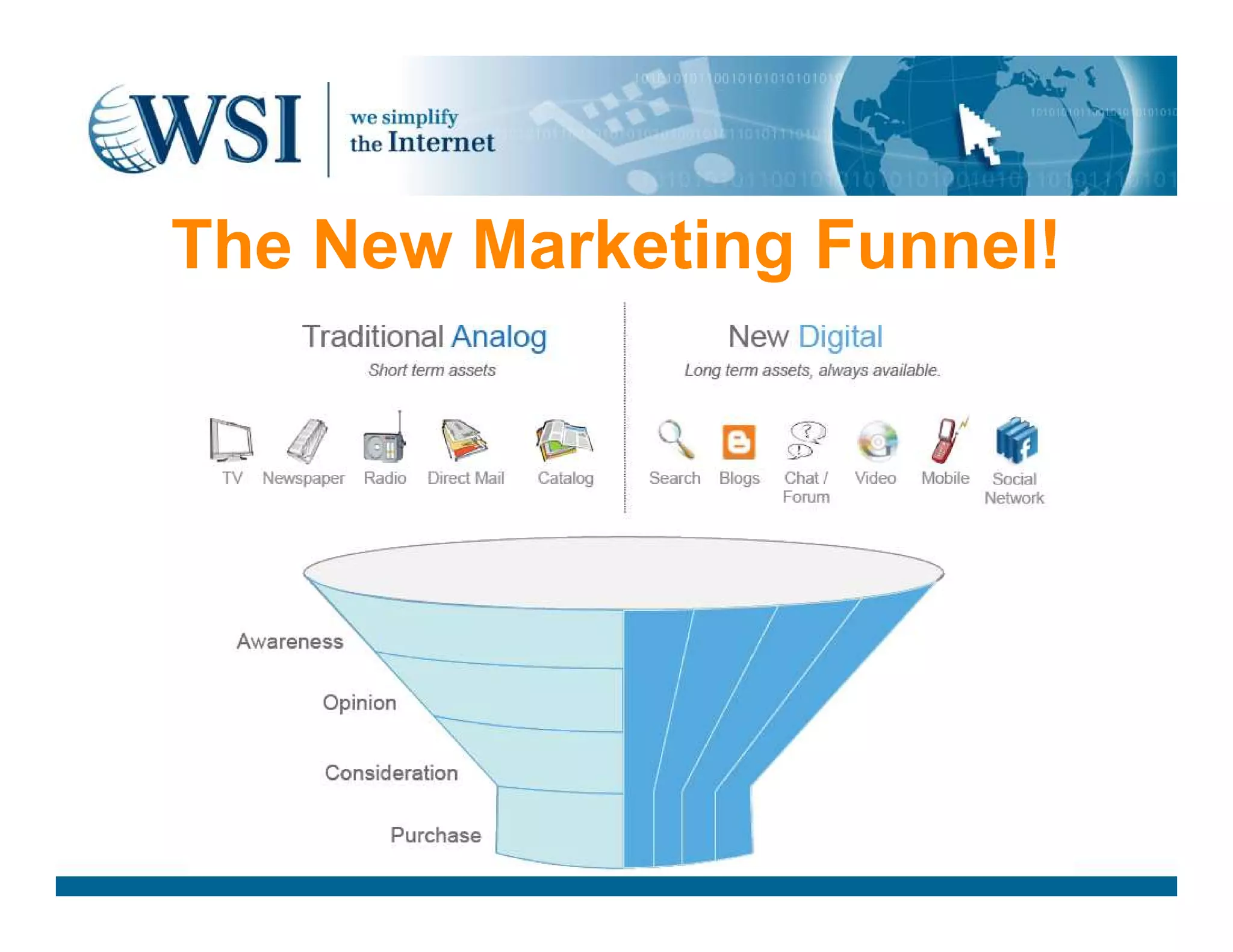 The New Marketing Funnel!
 