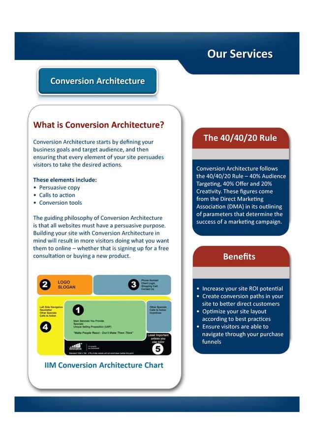 Conversion Architecture | PDF