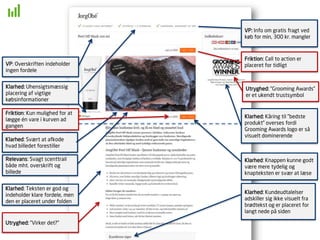 Klarhed: Knappen kunne godt
være mere tydelig og
knapteksten er svær at læse
Klarhed: Teksten er god og
indeholder klare fordele, men
den er placeret under folden
Klarhed: Kundeudtalelser
adskiller sig ikke visuelt fra
brødtekst og er placeret for
langt nede på siden
Klarhed: Svært at afkode
hvad billedet forestiller
Relevans: Svagt scenttrail
både mht. overskrift og
billede
Friktion: Kun mulighed for at
lægge én vare i kurven ad
gangen
Utryghed: ”Grooming Awards”
er et ukendt trustsymbol
Klarhed: Kåring til ”bedste
produkt” overses fordi
Grooming Awards logo er så
visuelt dominerende
Utryghed: ”Virker det?”
Klarhed: Uhensigtsmæssig
placering af vigtige
købsinformationer
VP: Overskriften indeholder
ingen fordele
Friktion: Call to action er
placeret for tidligt
VP: Info om gratis fragt ved
køb for min, 300 kr. mangler
 