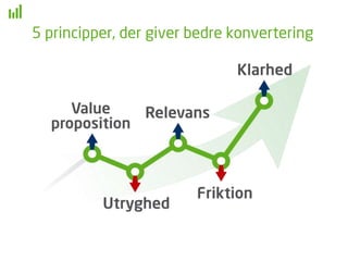 5 principper, der giver bedre konvertering
 