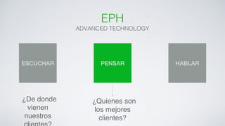EPH ! 
ADVANCED TECHNOLOGY! 
ESCUCHAR! PENSAR! 
HABLAR! 
¿De donde 
vienen 
nuestros 
clientes?! 
¿Quienes son 
los mejores 
clientes?! 
 