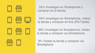 52% Investigan en Smartphone y 
compran en la tienda! 
54% Investigan en Smartphone, visitan 
la tienda y compran on-line (PC/Tablet)! 
39% Investigan en Smartphone, visitan 
la tienda y compran vía Smartphone! 
9% Visitan la tienda y compran vía 
Smartphone! 
 
