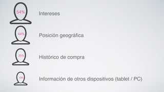 54%! Intereses! 
44%! 
25%! 
19%! 
Posición geográfica! 
Histórico de compra! 
Información de otros dispositivos (tablet / PC)! 
 