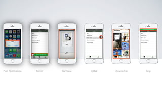 Push Notifications 
Banner 
StartView 
AdBall 
Strip 
DynamicTab 
 