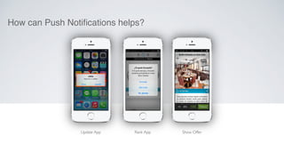 How can Push Notifications helps?! 
Update App 
Rank App 
Show Offer 
 